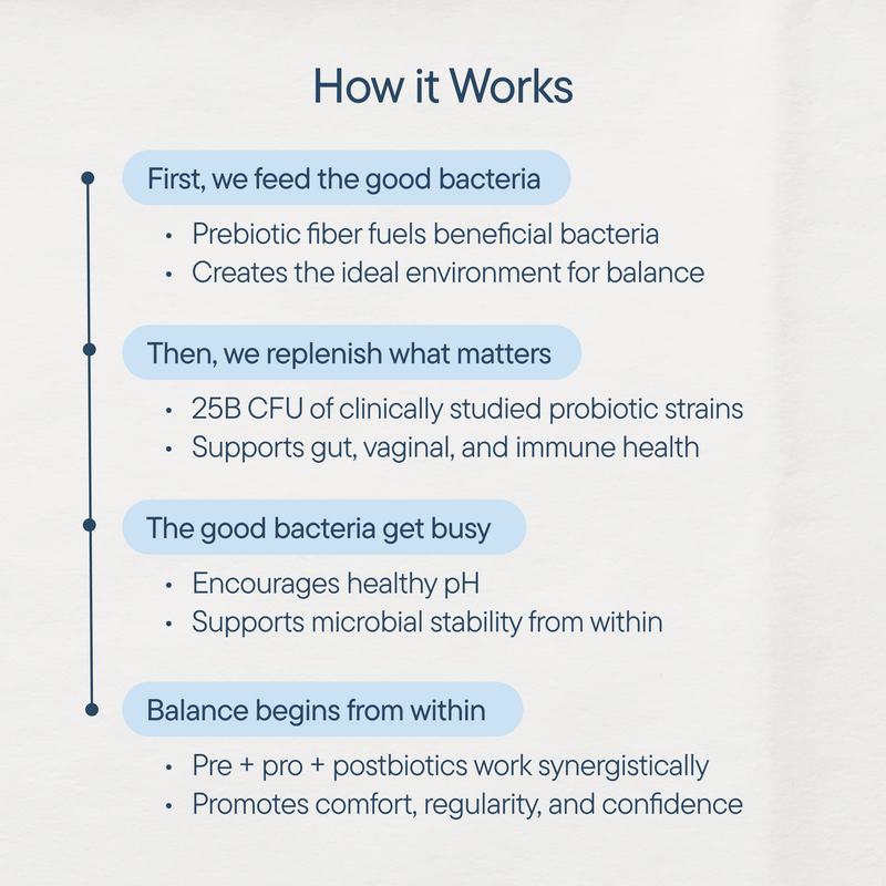 Tribiotic Complex