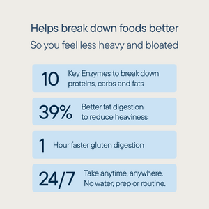 Digestive Enzyme Mints.